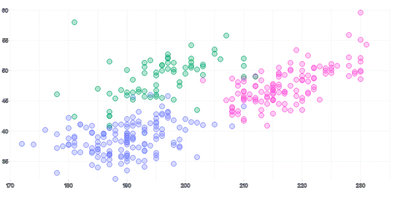 ScatterChart - series-custom-labels