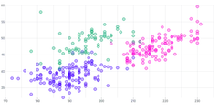ScatterChart - series-legend