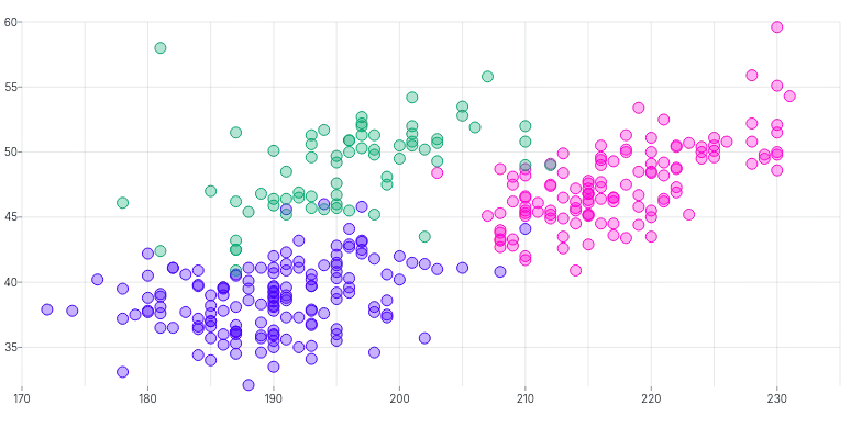 ScatterChart - series-legend