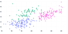 ScatterChart - series-tween