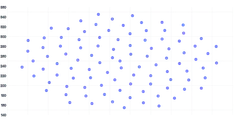 ScatterChart - single-axis-y