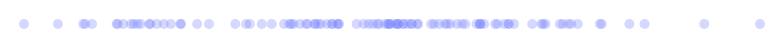 ScatterChart - single-dimension