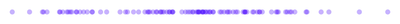 ScatterChart - single-dimension