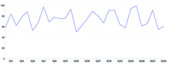 Spline - basic