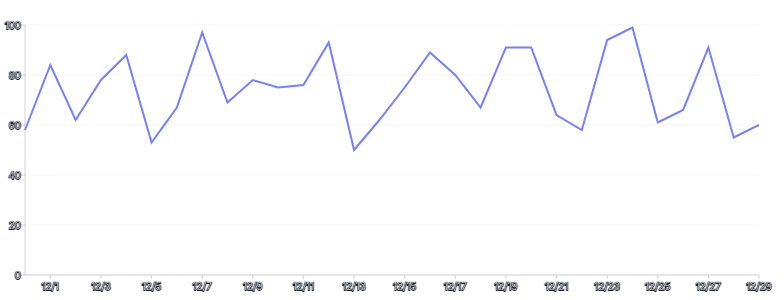 Spline - basic
