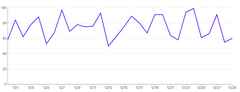 Spline - basic