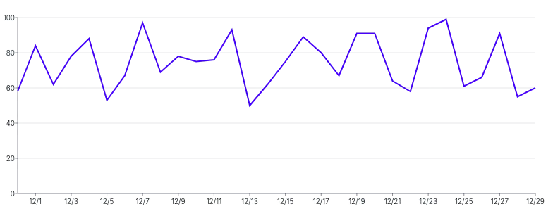 Spline - basic