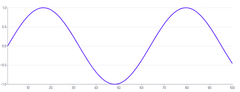 Spline - basic-start-and-end-snippets