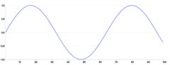Spline - draw