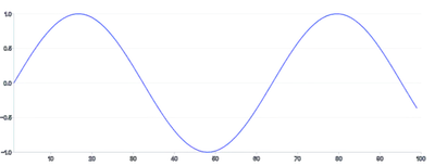 Spline - draw