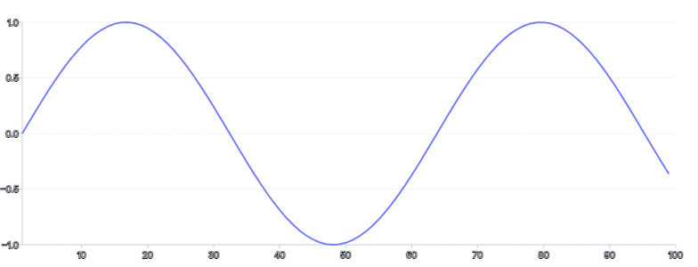 Spline - draw
