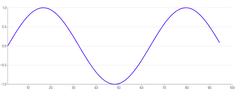 Spline - draw