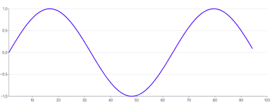 Spline - draw