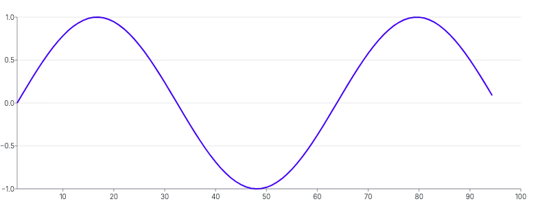 Spline - draw