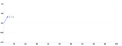 Spline - end-slot-with-draw-with-value