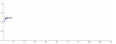 Spline - end-slot-with-draw-with-value