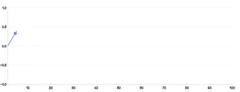 Spline - end-snippet-with-draw