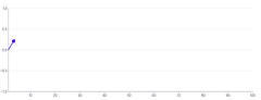 Spline - end-snippet-with-draw