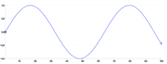 Spline - markers-arrows