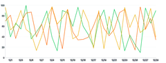 Spline - multiple-series-highlight-on-hover
