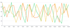Spline - multiple-series-highlight-on-hover
