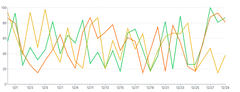 Spline - multiple-series