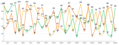 Spline - multiple-series-with-labels