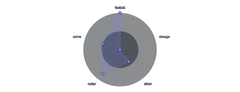 Spline - radial-radar