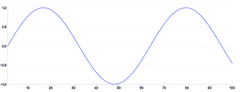 Spline - tweened