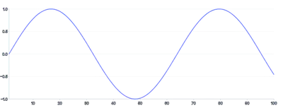 Spline - tweened