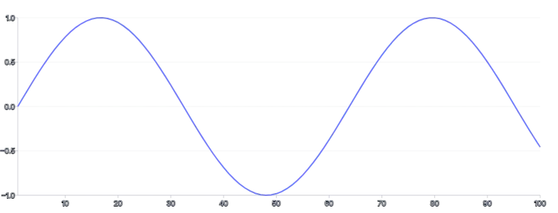 Spline - tweened