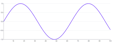 Spline - tweened