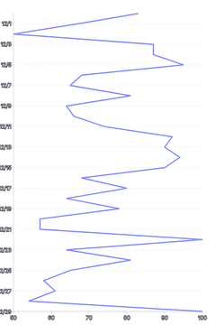 Spline - vertical
