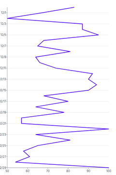 Spline - vertical