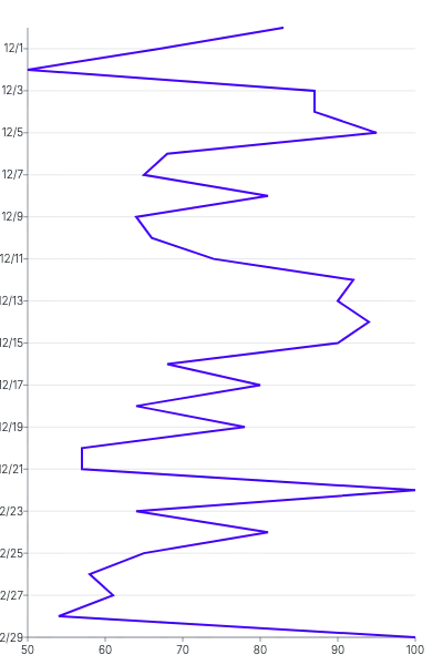 Spline - vertical