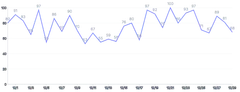 Spline - with-labels