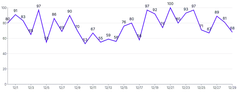 Spline - with-labels