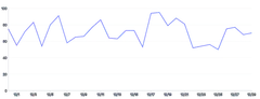Spline - with-tooltip-and-highlight