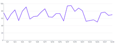 Spline - with-tooltip-and-highlight