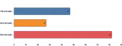 Text - truncate-axis-labels