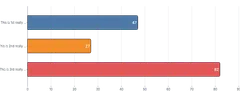 Text - truncate-axis-labels