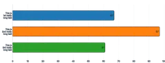 Text - word-wrap-axis-labels