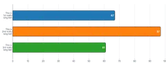 Text - word-wrap-axis-labels
