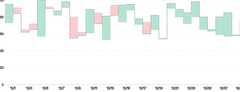 Threshold - basic