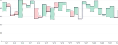 Threshold - basic