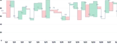 Threshold - with-labels