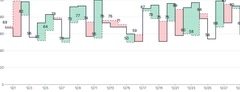 Threshold - with-labels