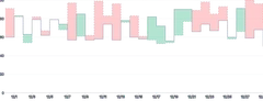 Threshold - with-tooltip-and-highlight