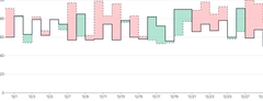 Threshold - with-tooltip-and-highlight