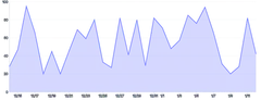 Tooltip - default-mouse-position-with-offset